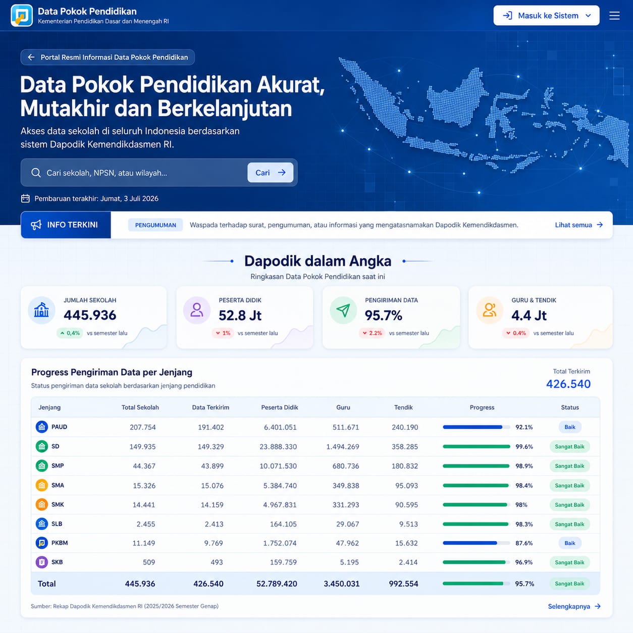 🌐 SAMBIL MENUNGGU RILIS APLIKASI DAPODIK TERBARU, YUK INTIP TAMPILAN BARU